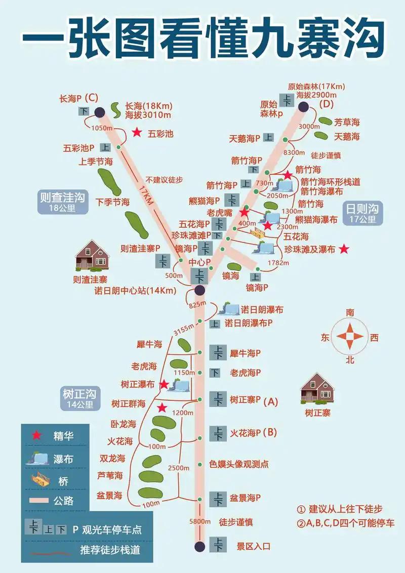 九寨沟攻略